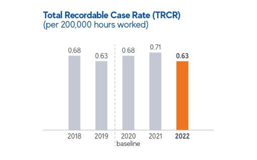 A chart showing Mondi's TRCR performance.