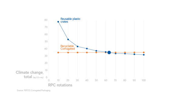 graph inefficiency of plastic grates