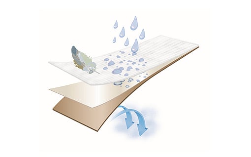 Parasoft Liner