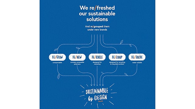 Nachhaltigkeits Cluster