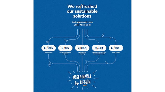 Infographic new brands