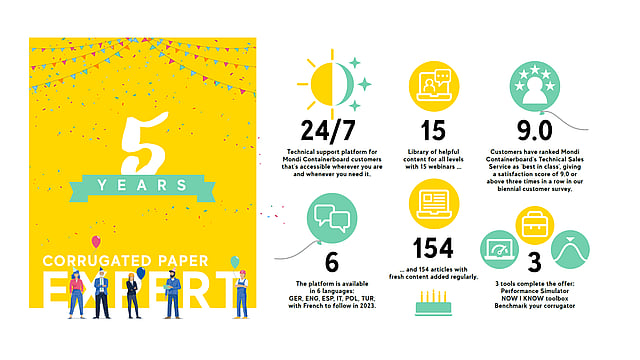 Corrugated Paper Expert 5 years info graphic