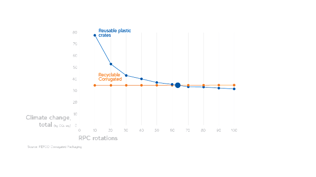 graph inefficiency of plastic grates