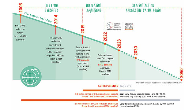 Mondi our path to circularity infographic